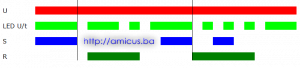 excel_dijagram
