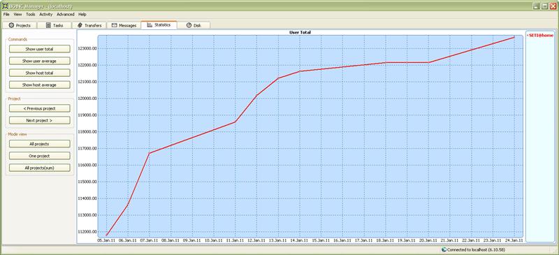 BOINC statistika