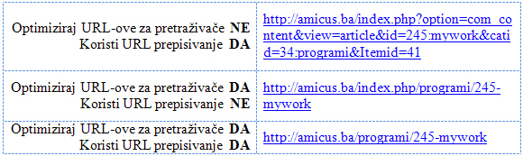 URL primjeri