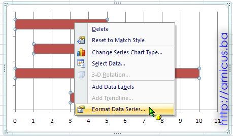 Format data series meni