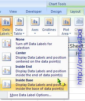 Data labels