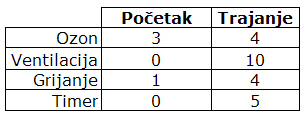 Excel tabela